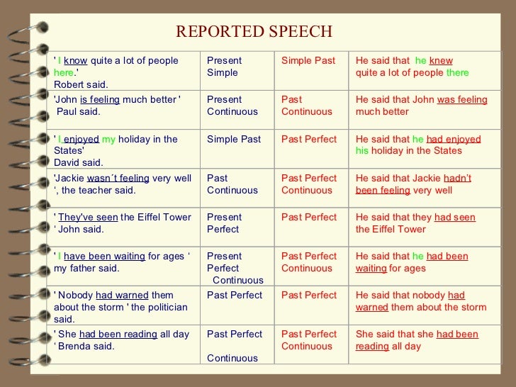 reported speech exercises 2 bachille